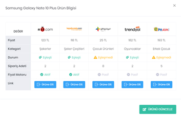 Anlık &Uuml;r&uuml;n Bilgisi