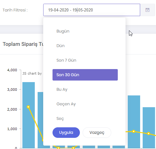 Sipariş İstatistikleri