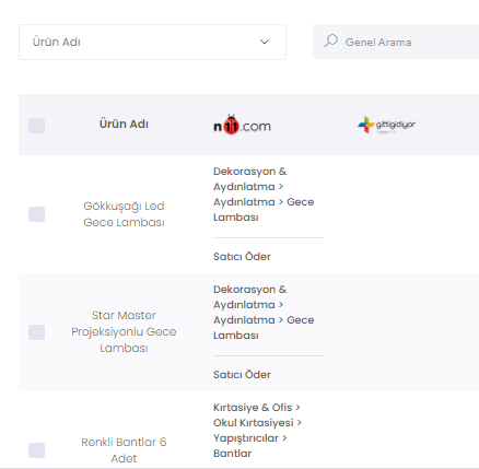 Ürün Bazlı Şablon Tanımlamasını Nereden Yapabilirim?