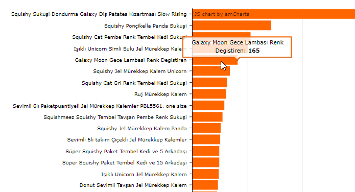 Sipariş İstatistikleri