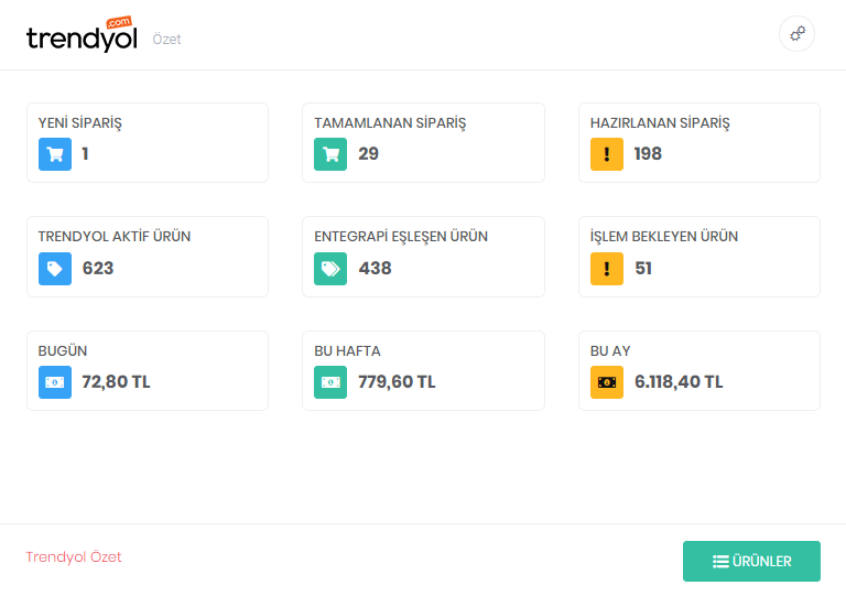 Ürünlerinizi Trendyol'a Gönderme